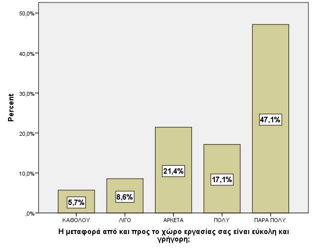 2. Έρεηε ίζε κεηαρείξηζε ζε ζρέζε κε ηνπο άιινπο εξγαδνκέλνπο; Γιάγραμμα 5.11.