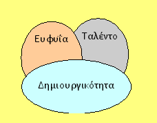 ΜΥΘΟΣ Η ερμηνεία της έννοιας της χαρισματικότητας Τι είναι χαρισματικό, ταλαντούχο, ευφυές, δημιουργικό παιδί; ΜΥΘΟΙ & ΠΡΑΓΜΑΤΙΚΟΤΗΤΑ ΓΙΑ ΤΗ ΧΑΡΙΣΜΑΤΙΚΟΤΗΤΑ ΠΡΑΓΜΑΤΙΚΟΤΗΤΑ Χαρισματικά παιδιά είναι