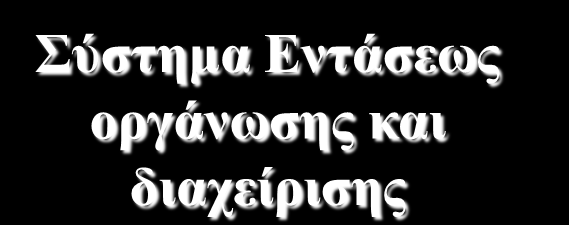 Σύστημα με αυξημένη κρατική παρέμβαση Ιδιαιτερότητες των συστημάτων υγείας Παρέμβαση: Οργάνωση Παραγωγή Διανομή χρηματοδότηση ΣΥΣΤΗΜΑ ΥΓΕΙΑΣ Σύστημα όπου δεν μπορούν να λειτουργήσουν οι νόμοι της