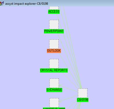 Εισαγωγή λύσης Helpdesk Asset & Configuration Management Διαχείριση μεγάλης γκάμας εξοπλισμού (χιλιάδες καταχωρήσεις) Ομαδοποίηση και