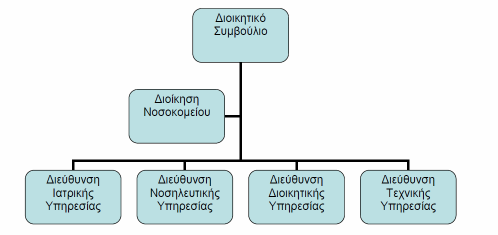 3.4 Η Νοσηλευτική Υπηρεσία στο νοσοκοµείο Σύµφωνα µε την Β. Λανάρα (2004), η εικόνα του νοσοκοµείου που δηµιουργείται στην κοινωνία εξαρτάται από τη νοσηλευτική υπηρεσία και το νοσηλευτικό προσωπικό.