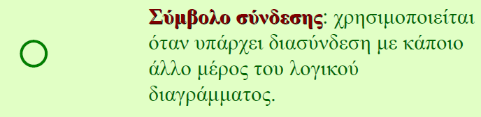 Λογικά Διαγράμματα