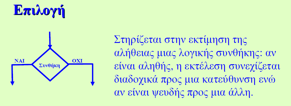 Λογικά Διαγράμματα