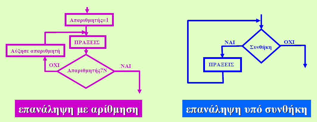 Λογικά Διαγράμματα