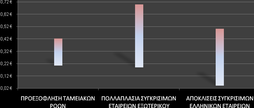 Εύροσ Αποτύμηςησ Εταιρεύασ Βϊςει τοιχεύων Ομοειδών Εταιρειών Ελϊχιςτη Απόκλιςη Ομοειδών Εταιρειών Μϋγιςτη Απόκλιςη Ομοειδών Εταιρειών Μεςοςταθμιςμϋνη Απόκλιςη Ομοειδών Εταιρειών Καθαρό Αξύα