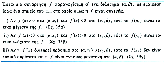 21 Προσέξτε το (iii). Αν f x στο x x,β,, τότε η f είνι γνησίως ύξουσ στο (,β). Αντίστοιχ, ν f x στο x x,β φθίνουσ στο (,β).