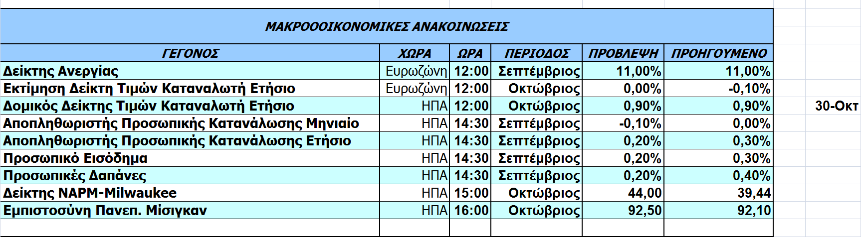 Οικονοµικό Ηµερολόγιο Ξένων