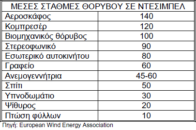 ΚΕΦΑΛΑΙΟ 2 Αιολικά Πάρκα Πλήζίον Οικιζμών ππνθεηκεληθή.