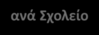 4 Επιτυχόντες Γενικών Λυκείων ανά Σχολείο Επιτυχόντες Γενικών Λυκείων 90% ανά Σχολείο 2010 2011 ΣΧΟΛΕΙΟ ΑΤΟΜΑ ΣΧΟΛΕΙΟ ATOMA 1ο ΓΕΝΙΚΟ ΛΥΚΕΙΟ ΓΛΥΦΑΔΑΣ 4 2ο ΓΕΝΙΚΟ ΛΥΚΕΙΟ ΚΟΡΙΝΘΟΥ 5 1ο ΓΕΝΙΚΟ ΛΥΚΕΙΟ