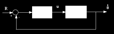 Amplitude 1 Impulse Response 9 8 7 6 5 4 3 2 1 1 2 3 4 5 6 7 8 9 1 Time (sec) ΧΡΗΣΙΜΕΣ ΕΝΤΟΛΕΣ Εντολή [mag,phase]=bode(num,den,w) nyquist(num,den); step(num,den,t) impulse(num,den,t) Μετατροπή από.