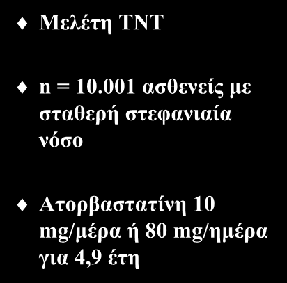 HDL χοληστερόλη και καρδιαγγειακός κίνδυνος