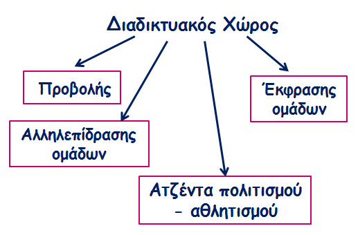 ΠΟΥ ΣΤΟΧΕΥΕΙ DemoCU Πλατφόρμα Συμμετοχικής Πολιτιστικής Διακυβέρνησης