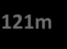 1.80 110m 0.80 28 115m 121m 0.50 0.20 0.50 0.20 0.90 0.40 0.