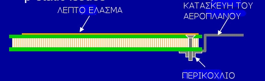Σχήμα 45 Τμηματικός εκτροπέας [9] Σχήμα 46