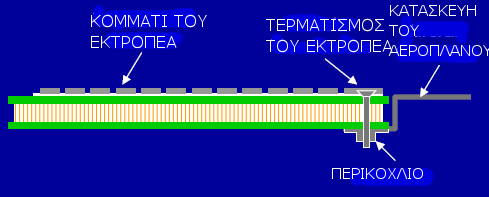 τοποθετούνται στο εξωτερικό κάτω από την βαφή δεν