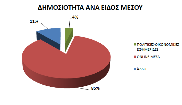 TO ΣΥΝΕΔΡΙΟ ΣΕ ΑΡΙΘΜΟΥΣ -ΔΗΜΟΣΙΟΤΗΤΑ Η παρουσία εκπροσώπων της πολιτειακής ηγεσίας, θεσμικών φορέων και εκπροσώπων των μεγαλύτερων εταιρειών του κλάδου, μαζί με τα φλέγοντα