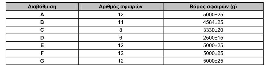 Μοτέρ η περιστροφή του κυλίνδρου γίνεται μέσω ενός μοτέρ που εκτελεί 31-33 στροφές/λεπτό και συνδέεται με ένα στροφόμετρο το οποίο σταματά αυτόματα το μοτέρ μετά τον απαιτούμενο αριθμό στροφών.