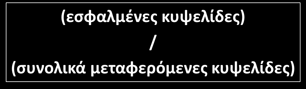 Παράμετροι QoS (1/6) Λόγος