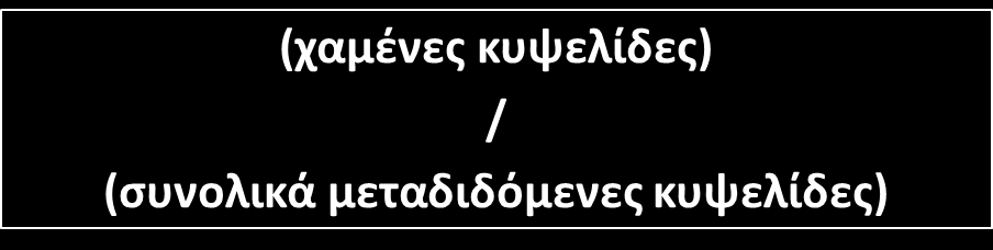 Παράμετροι QoS (3/6) Λόγος