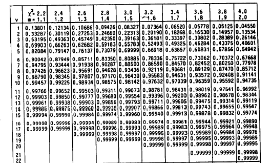 ΠΙΝΑΚΕΣ ΚΑΤΑΝΟΜΗΣ x 2 Μ.Α. Μιμίκου,