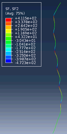 Σ ε λ ί δ α 100 0-900 -700-500 -300-100 100 300 500 Τέμνουσα ΚΝ 32 30 28 26 24 22 20 18 16 14 12 10 8 6 4 2 Τέμνουσα step 7 Εικόνα 3.4.30 Τέμνουσα στο βήμα 7 Στα σημεία αγκύρωσης υπάρχει αλλαγή στο διάγραμμα, είναι τα σημεία στήριξης του πετάσματος.