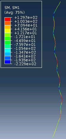 Σ ε λ ί δ α 98 32 28 Ροπή Εικόνα 3.4.