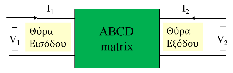 2.4 ABCD matrix Το ABCD matrix είναι ένας απλός τρόπος χαρακτηρισμού της συμπεριφοράς μιας γραμμής μεταφοράς.