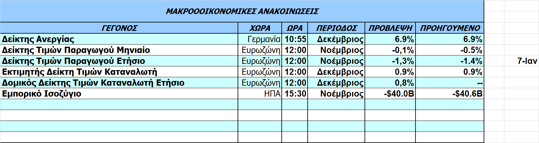 Οικονοµικό