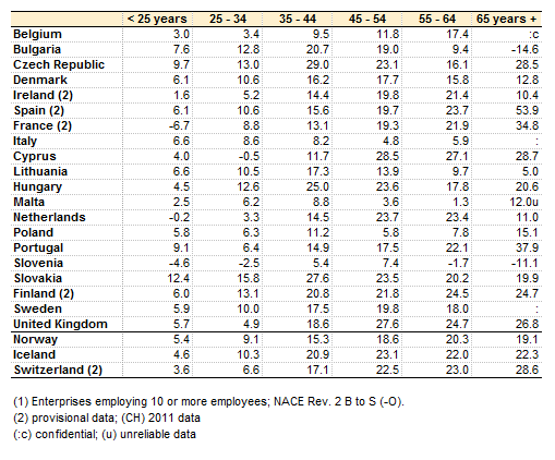 Παραδοχές