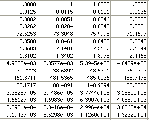 3 ο Στάδιο Εξαγωγή χαρακτηριστικών Fourier Mellin: Σ αυτό το στάδιο υπάρχουν πλέον όλες οι εικόνες σε μορφή binary ασπρόμαυρες 128X128 ανάλυση όπως φαίνεται παραπάνω και τώρα χρησιμοποιείται ο