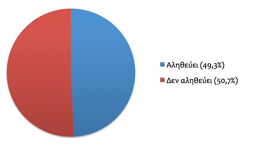 τους συμμετέχοντες στα πλαίσια της συμπλήρωσης του πρώτου ερωτηματολογίου πριν τις Ευρωεκλογές (διάγραμμα 8).