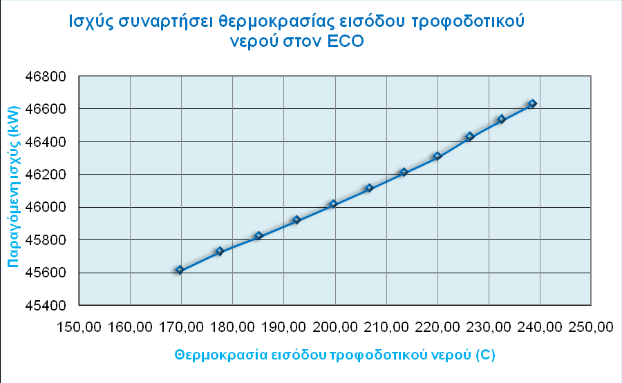 Μεηαβνιή παξνρήο απνκάζηεπζεο ζηνπο πξνζεξκαληέο 4 θαη 3 (FWH6, FWH5) Γηα θαιχηεξε επνπηεία ηνπ απνηειέζκαηνο γίλεηαη κεηαβνιή ηεο παξνρήο ζηνπο δχν ηειεπηαίνπο πξνζεξκαληέο.