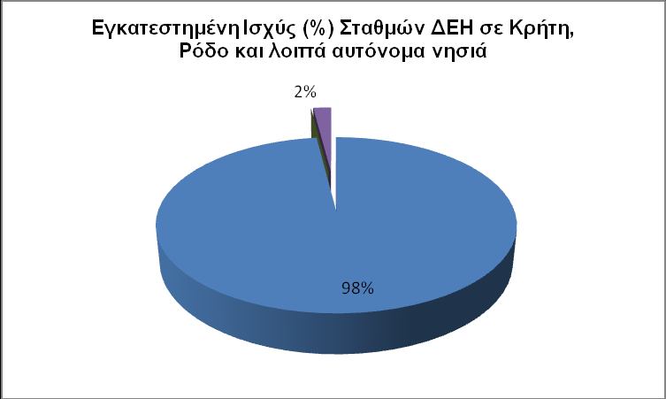Γηάγξακκα 1.