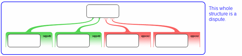 Ζιεθηξνληθνί ρώξνη ζπδήηεζεο Discussion Argumentation Tree