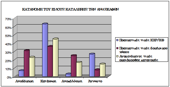 Ραδιοάνθρακα που χρονολογείται στο διαδίκτυο