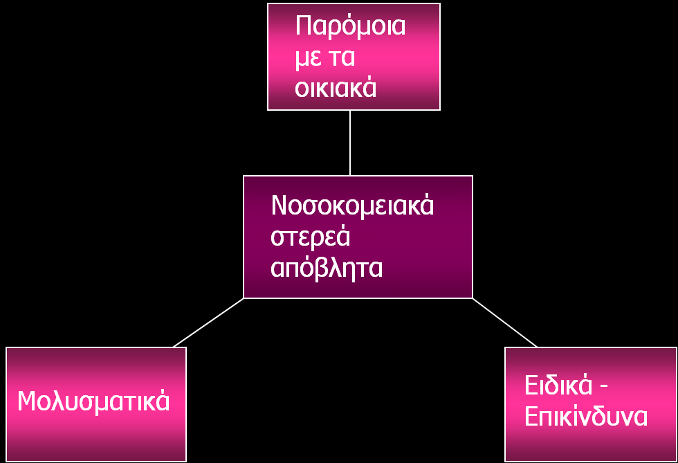 ΙΑΤΡΙΚΑ ΑΠΟΒΛΗΤΑ