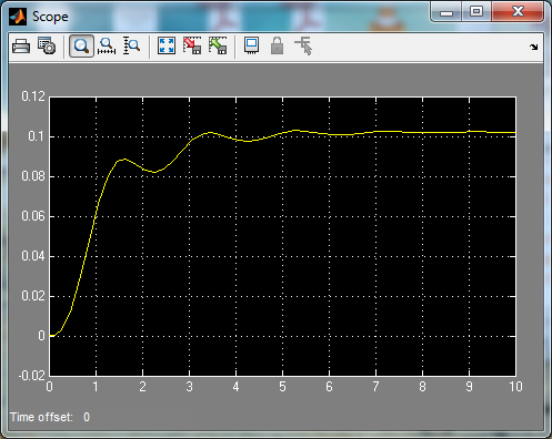 Δημιουργία Υβριδικών Μοντέλων στο Simulink Παράδειγμα: Ηλεκτρομηχανικό σύστημα