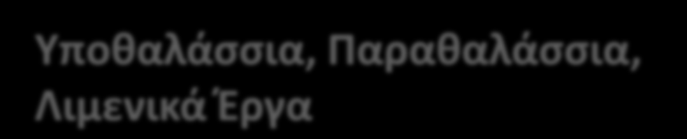 Τουρισμός Άρδευση / Ύδρευση