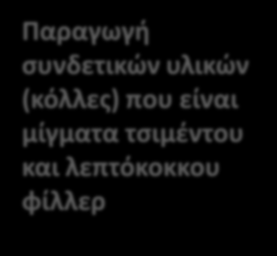 υλικών (κόλλες) που είναι μίγματα τσιμέντου και λεπτόκοκκου φίλλερ Άλλα δομικά υλικά: