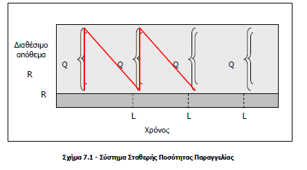 Γραφική