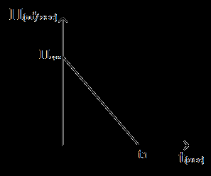 Που είναι της μορφής ΣF = D y, άρα η στήλη υγρού ύψους h και μάζας m εκτελεί απλή αρμονική ταλάντωση, με D = 2 ρ Α g, H περίοδος της ταλάντωσης : Τ = 2π h 2 g Τ = 2π m D Τ = 2π ρ A h 2 ρ Α g όπου ρ η