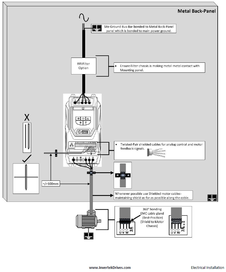 Εγκατάσταση Inverter