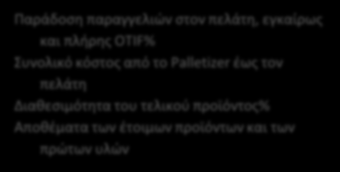 Πυώ Logistics Απθκυσ/Μφέ (BL) Σόχ Κθκ Εξάψ ω πωώ φδσκ υσδ Βωσ ξυπέσ π υ σωκύ κ ξωκύ πά Βέσ δχσ ω υκώ, ω πγω κ υ πσωπκύ Δκ Μωσ ω πθμάω έμυ πϊό κ υκώ Πάδσ πγγώ σ πά, γκω κ π OTIF% Συκό