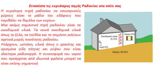 Ραδιενέργεια Ξεκινώντας την έρευνα μας συγκεντρώσαμε σε ένα κεφάλαιο το θεωρητικό μας υπόβαθρο. Ασχοληθήκαμε αρκετά με την πυρηνική φυσική και με τα ραδιενεργά στοιχεία.