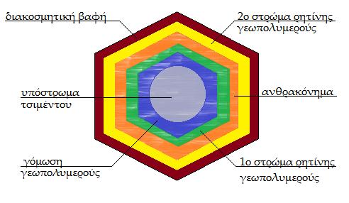1.6.4 Υλικά για τη επισκευή και την ανοικοδόμηση κτιρίων Κατασκευές οι οποίες έχουν συνεχή επαφή με θαλασσινό νερό, διαβρώνονται λόγω της επίδρασης του αλμυρού νερού στο οπλισμένο σκυρόδεμα.