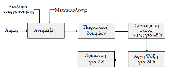 Σχήμα 5.