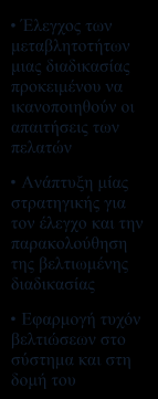 Σχήμα 3.