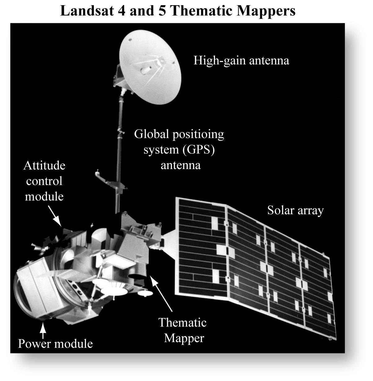 Τα μέρη του Landsat ΤΜ 4 & 5 Κεραία μετάδοσης. Σύστημα ελέγχου ύψους.