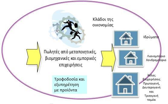 Ο ρόλος των πωλητών (2/2) Αφανής διαδικασίες για εμάς μια και δε