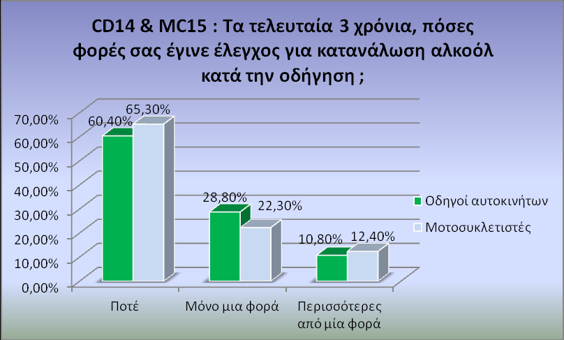 ΚΕΦΑΛΑΙΟ 4 ΣΥΛΛΟΓΗ ΚΑΙ ΕΠΕΞΕΡΓΑΣΙΑ ΣΤΟΙΧΕΙΩΝ Διάγραμμα 4.